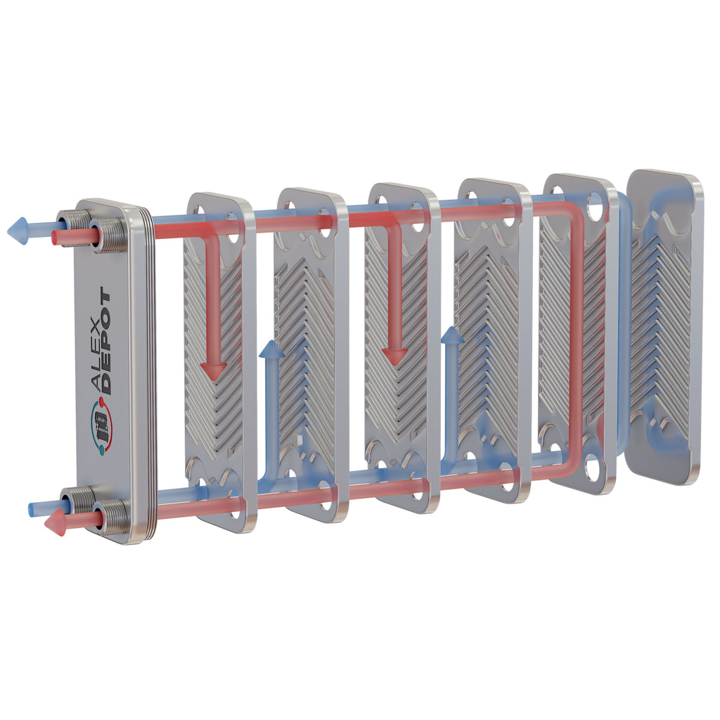 Aufbau und Funktiosnsweise eines Plattenwärmetauschers